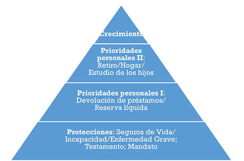 Aprenda cómo ahorrar y manejar sus finanzas